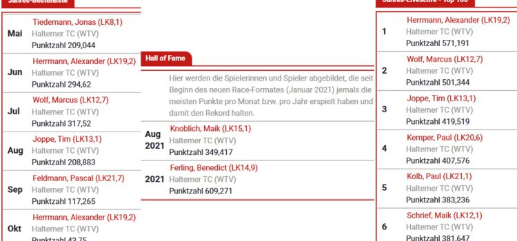 Ergebnis Single-LK-Race 2022